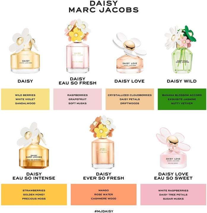 Immagine prodotto Marc Jacobs Daisy Wild (Eau de parfum, 30 ml)