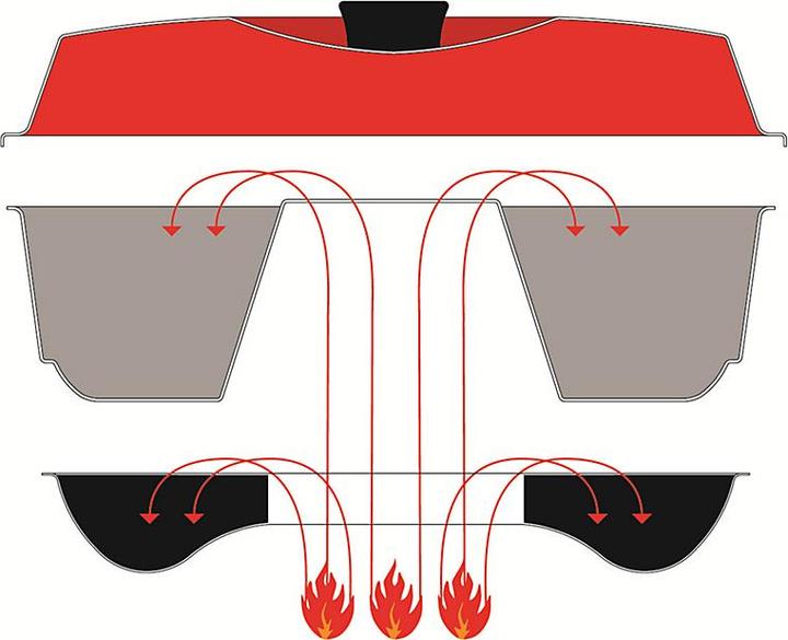 Produktbild Omnia Backofen Set