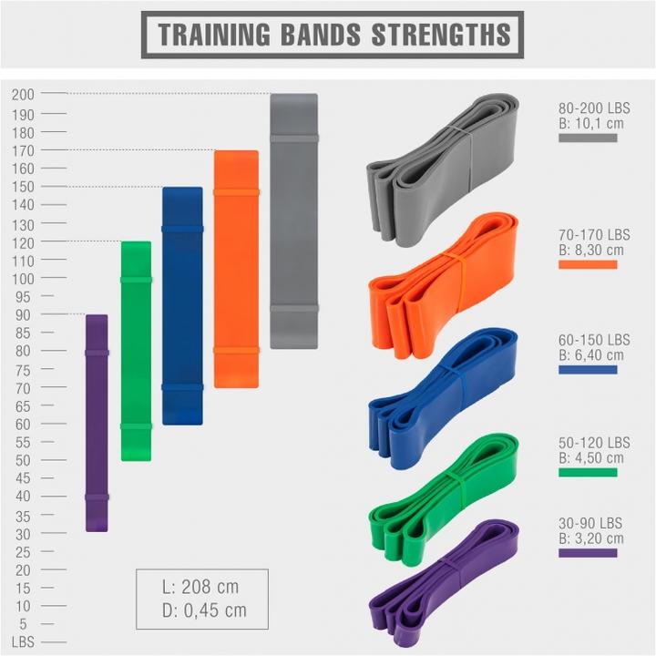 Produktbild Gorilla Sports Resistance Band (2.08 m, Mittel)