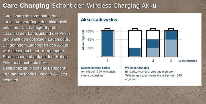 Produktbild Bosch Professional GBA MW-B Wireless Charging (18 V)