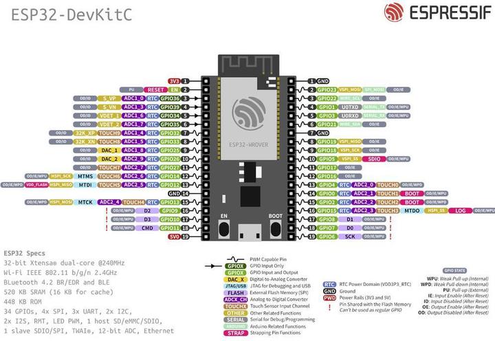 Produktbild Espressif ESP32-DevKitC