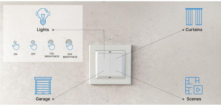 Actual product image Shelly BLU Wall Switch 4 - Stand-Alone