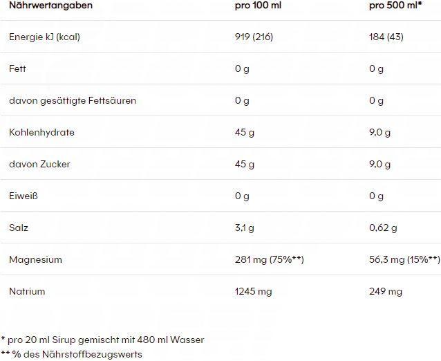 Valori nutrizionali e ingredienti Powerbar Bevanda elettrolitica 1l (Amarena, 1 x)