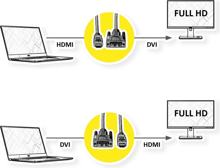 Productafbeelding Value DVI - HDMI (type A) (1 m, DVI, HDMI)