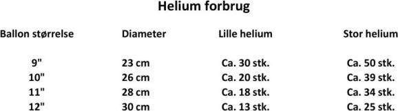 Image du produit Amscan hélium