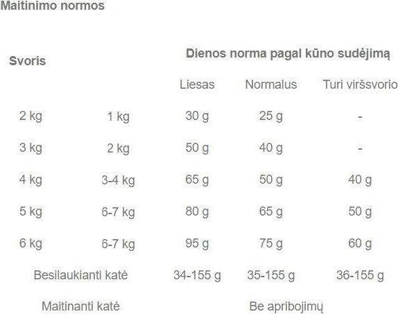 Produktbild Royal Canin Sensible 33 (Adult, 1 Stk., 400 g)