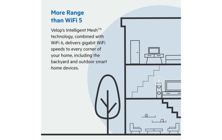 Immagine prodotto Linksys Velop WiFi 6 AX5300 Mesh-WLAN Tri-Band-System 1er-Pack (MX5300)