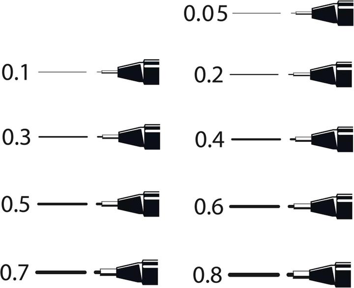 Image du produit Uni-ball Fineliner étanche (Noir, 1 x)