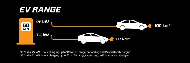 Image du produit Ctek Testeur de batterie électronique 12V (Type 1, 22 kW, 32 A, 5 m)