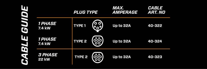 Image du produit Ctek Testeur de batterie électronique 12V (Type 1, 22 kW, 32 A, 5 m)