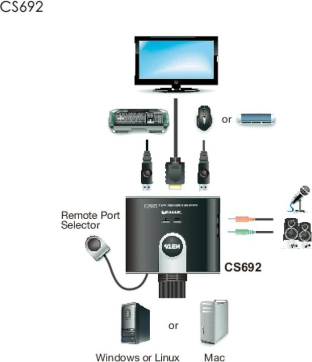 Produktbild Aten CS692, 2-Port KVM