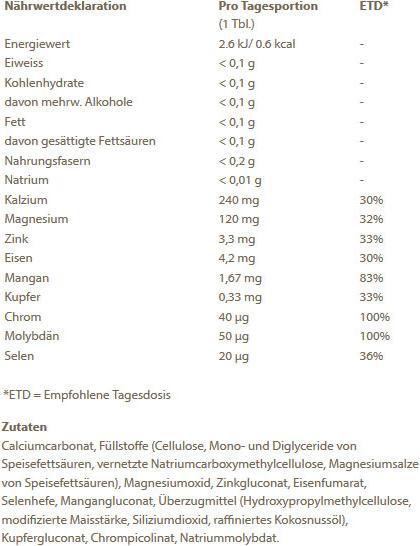 Nährwerte und Zutaten Burgerstein Multimineral (100 Stück, Tabletten, 62 g)