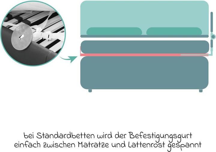 Produktbild Fillikid Bettgitter Lara - Mint (150 cm)