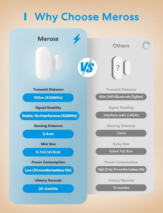 Produktbild Meross MS200H