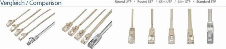 Actual product image Wirewin Network cable (U/UTP, CAT6, 1 m)
