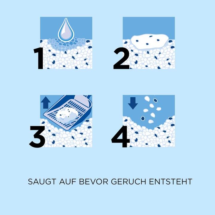 Image du produit Catsan Bianco Fresh (Agglomérant, Neutralisant, 8.92 kg)