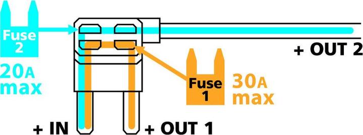 Produktbild Lampa Stromabnehmer für Standard-Lamellensicherung, 12/24V
