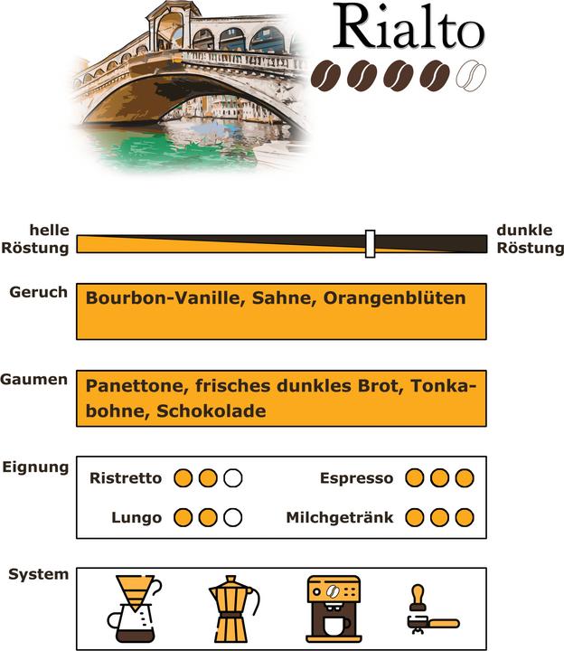 Actual product image RickliS Kaffeerösterei Rialto (40 x Port.)