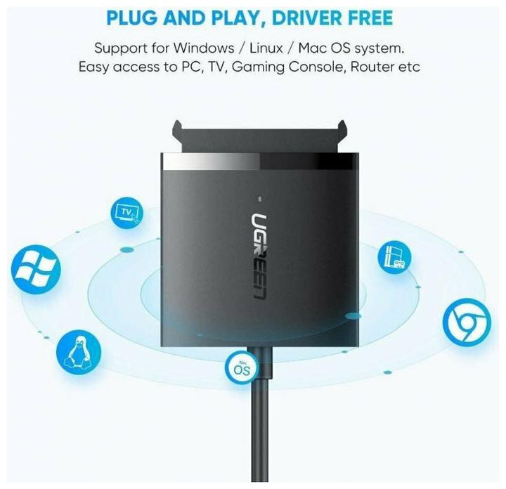 Actual product image Ugreen USB 3.0 to SATA Converter Adapter 2.5" SATA SSD HDD to USB 3.0