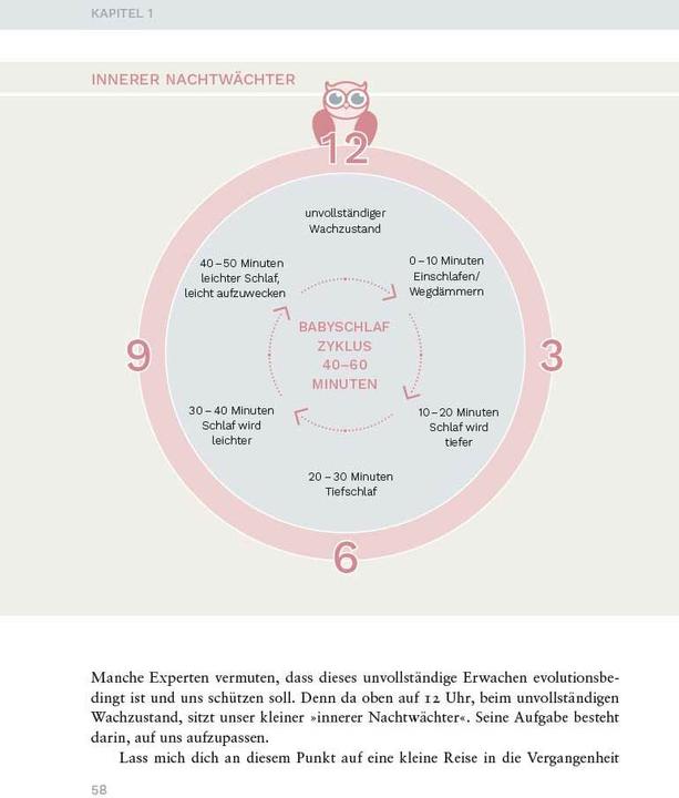 Produktbild Entspannt einschlafen – glücklich aufwachen. Das Schlafcoaching-Buch für Babys und Kleinkinder. (Deutsch, Miriam Ende, 2022)