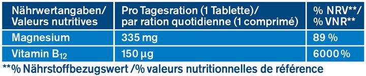Nutritional values and ingredients Tetesept Magnesium 335 + vitamin B12 (30 Piece, Pills, 79 g)