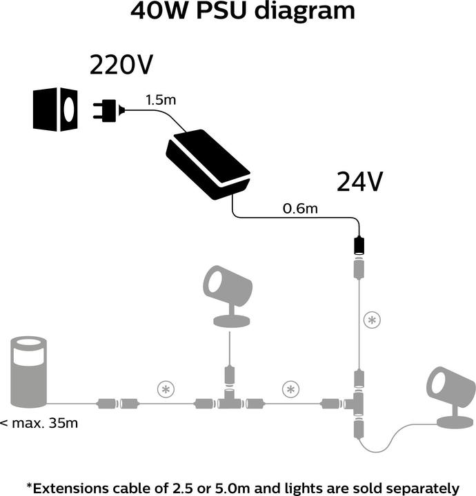 Image du produit Philips Hue Adaptateur secteur Outdoor