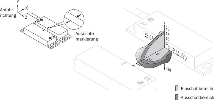 Produktbild Sick Sicherheitsschalter (Schalter)