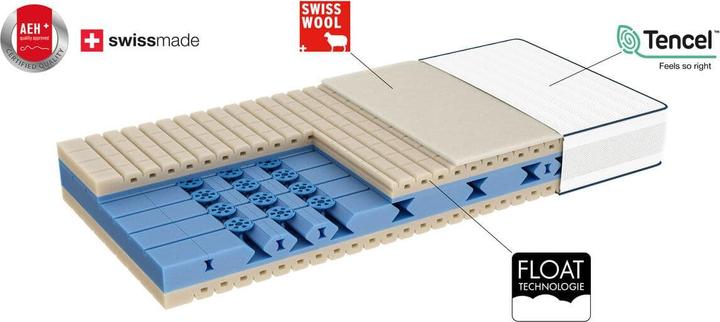 Immagine prodotto bico Premiotop Float (90 x 200 cm, Nucleo della molla)