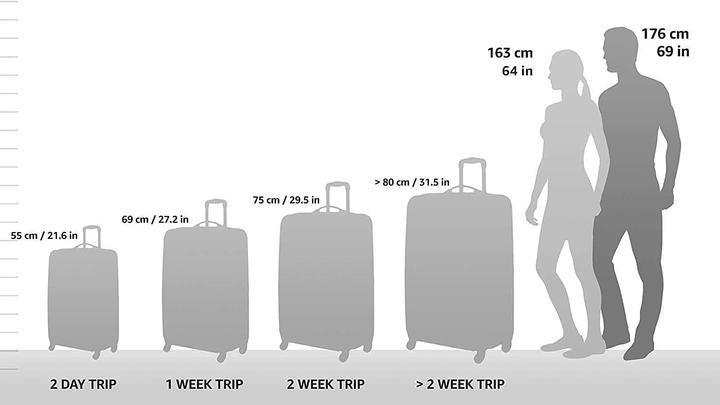 Produktbild U.S. Traveler Carry-on Luggage Set Violett, 2 Wheel (Handgepäck (bis 50l))