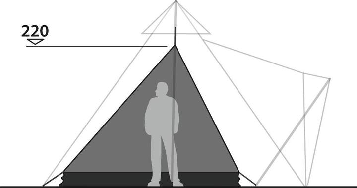 Actual product image Robens Tipi Mosquito Inner Tent (1.20 kg, 4 persons)