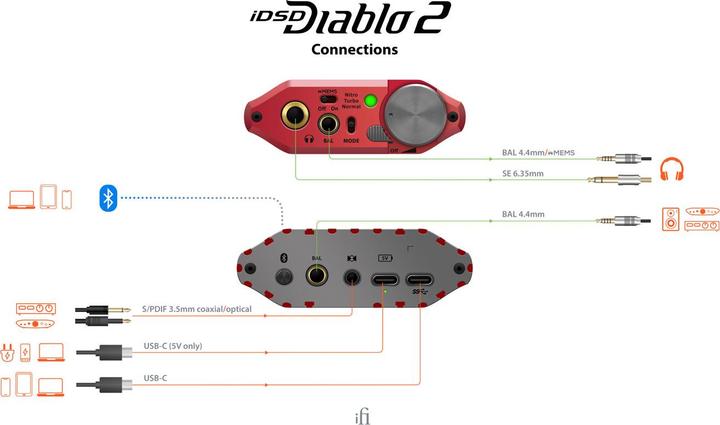 Immagine prodotto iFi Audio iDSD Diablo 2 (interruttore di guadagno, USB-DAC, Bluetooth)