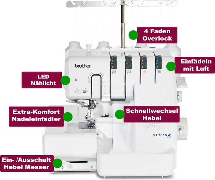 Produktbild Brother Airflow 3000