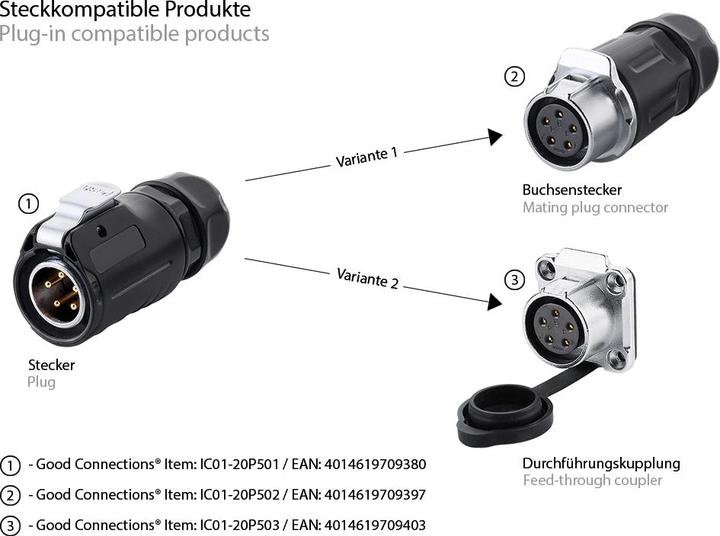 Produktbild Good Connections Industrie-Steckverbinder S1