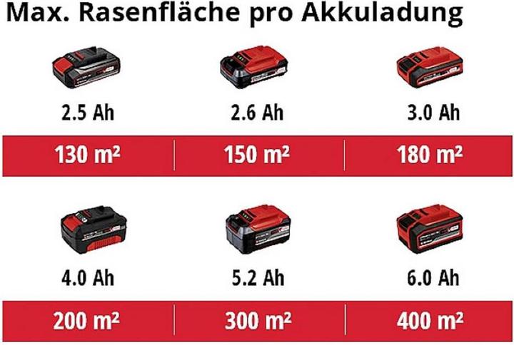 Immagine prodotto Einhell GE-CM 18/33 Li (Batteria ricaricabile)