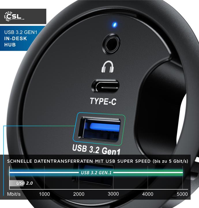 Actual product image CSL Multi hub for desktop cable entry: 2x USB 3.2 Gen1, 1x USB-C, 1x 3.5mm audio, desktop cable socket (USB-A, 4 Ports)