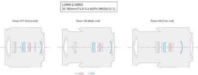 Produktbild Panasonic 35-100mm f/4.0-5.6 ASPH. Mega O.I.S. (Micro Four Thirds, Micro Four Thirds)