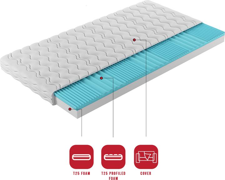 Actual product image ADRK Furniture Carl (90 x 200 cm, Foam core)