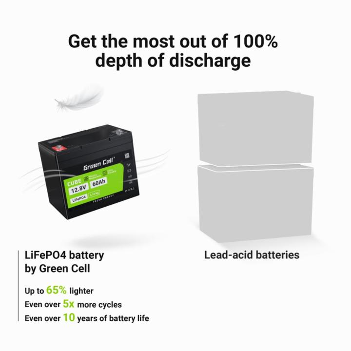 Produktbild GreenCell Akku (12.80 V, 60 Ah)