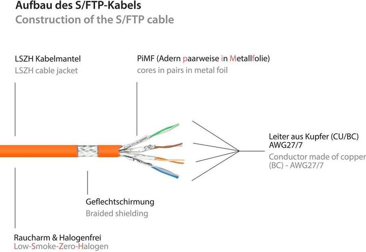 Produktbild Good Connections Alcasa (S/FTP, CAT6a, 1.50 m)