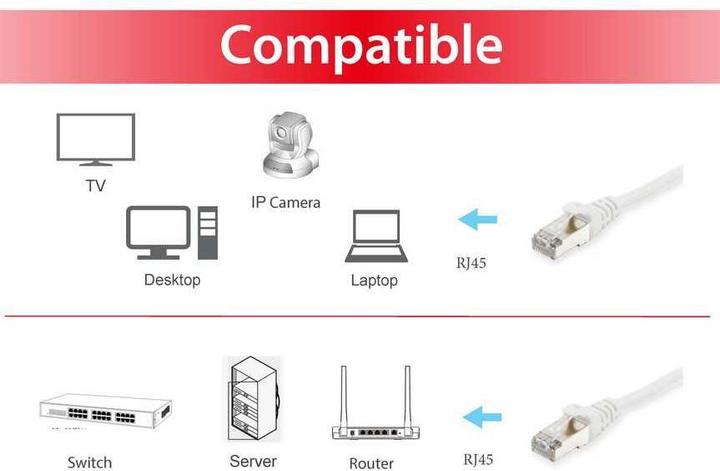 Image du produit equip Câble de réseau (S/FTP, CAT6a, 30 m)