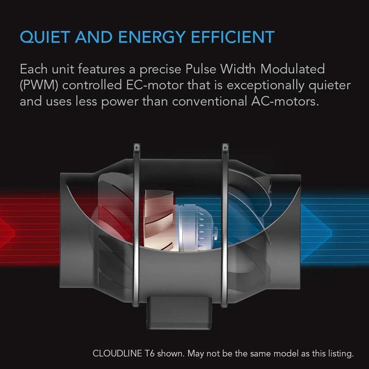 Produktbild AC Infinity Cloudline T6 (32 dB)