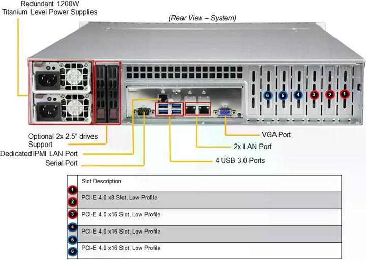Actual product image Supermicro SYS-620P-TRT, DDR4-SDRAM, SATA III, DVD-ROM, 120 W, Rack (2U)