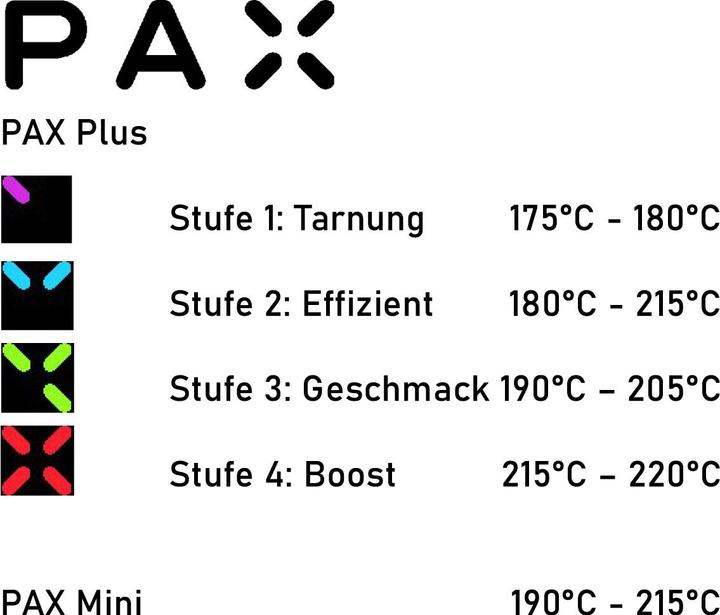 Image du produit Pax Plus Sage Kit
