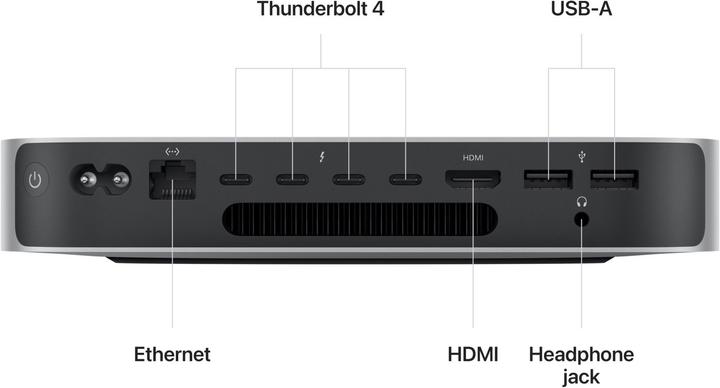 Produktbild Apple Mac Mini – 2023 (M2 Pro, 16 GB, 512 GB, Apple M2 Pro 16-Core)