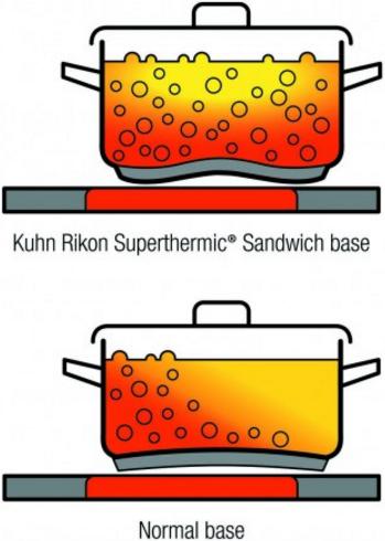 Produktbild Kuhn Rikon Durotherm (Dampfkochtopf)