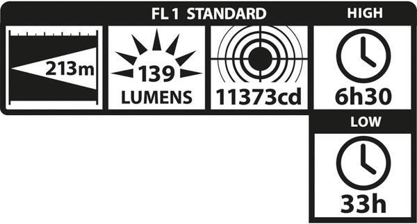 Produktbild Maglite Xl50 (12 cm, 200 lm)
