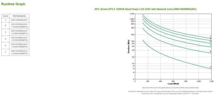 Image du produit APC SMX1500RMI2UNC avec carte réseau (1500 VA, 1200 W, Line-interactive Onduleur)