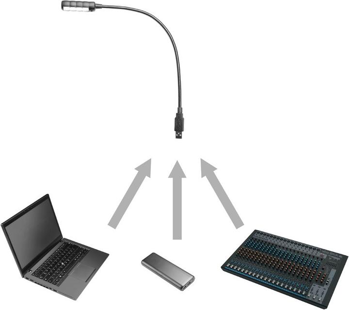 Produktbild Adam Hall SLed 1 Ultra USB