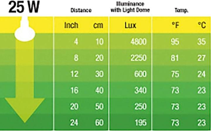 Image du produit Exo Terra Daylight Basking Spot 25W (UVA)