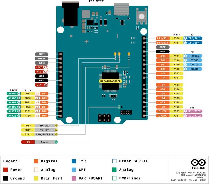 Actual product image Arduino UNO R4 Minima